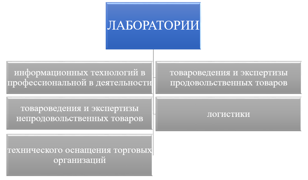 Реферат: Комплексная оценка потребительских свойств фаянсовых изделий, поступающих в ООО ОКЕЙ